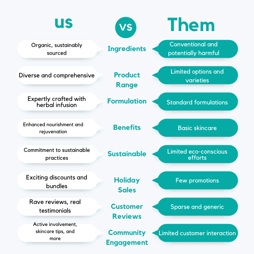 Us versus them chart 